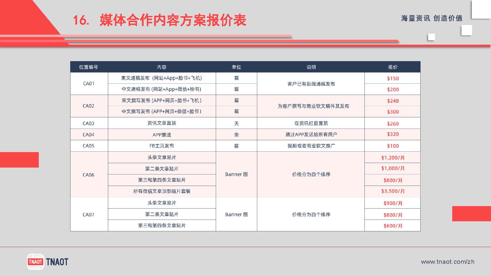 广告方案 17