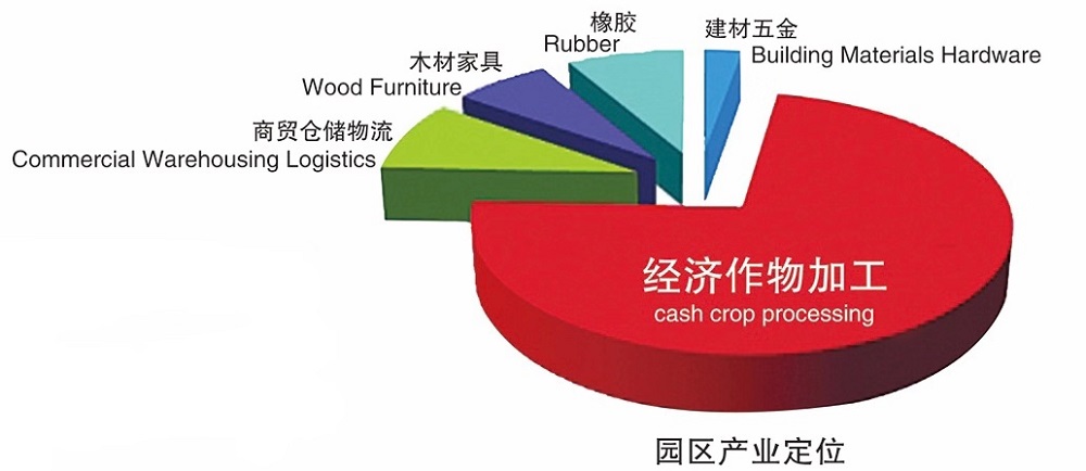 柬埔寨桔井经济特区 图片 3