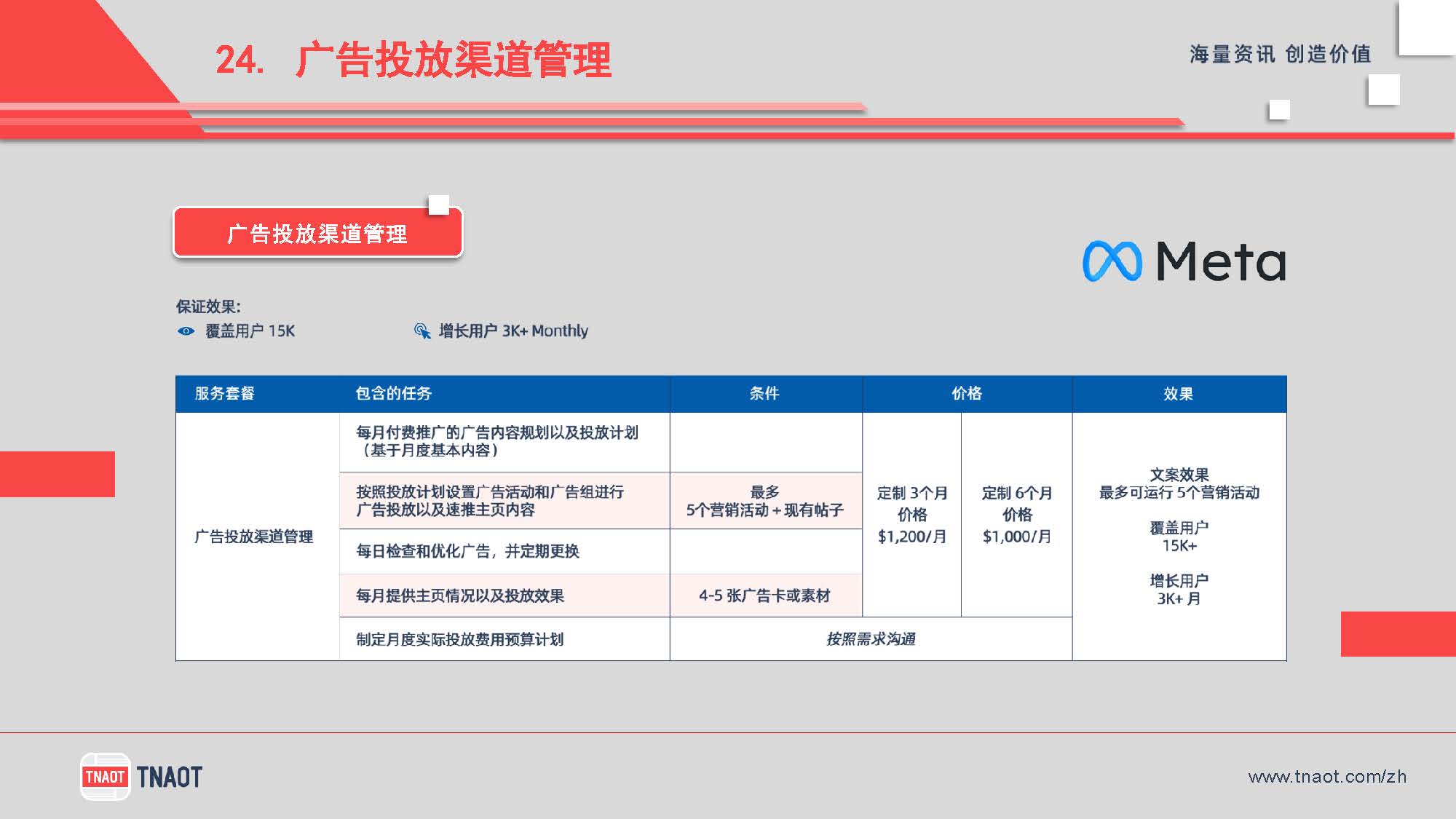 广告方案 25
