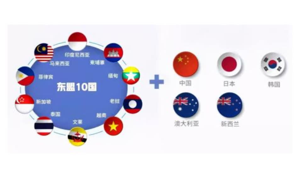 RCEP明起生效，哪些利好事关你我