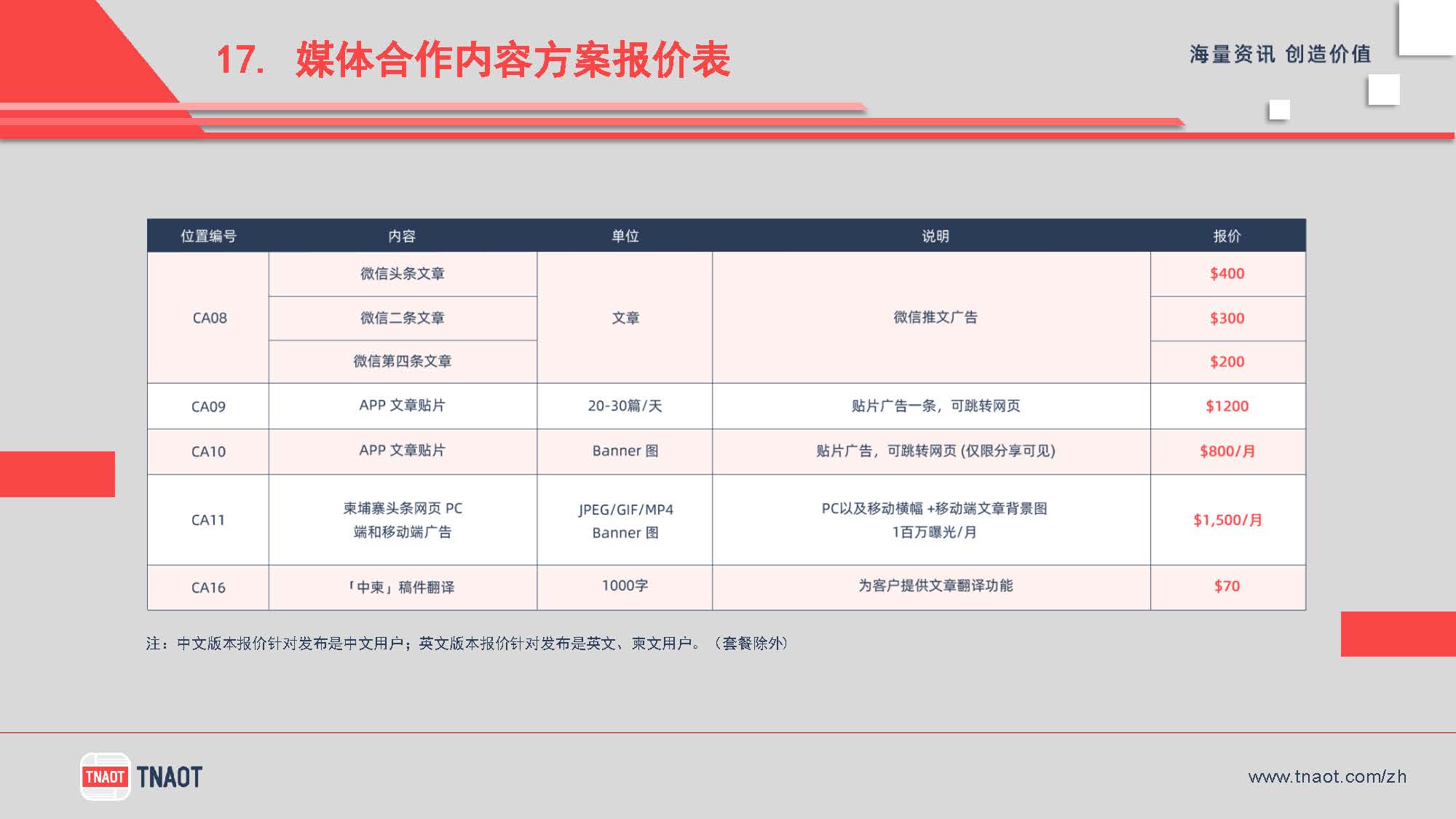 广告方案 18