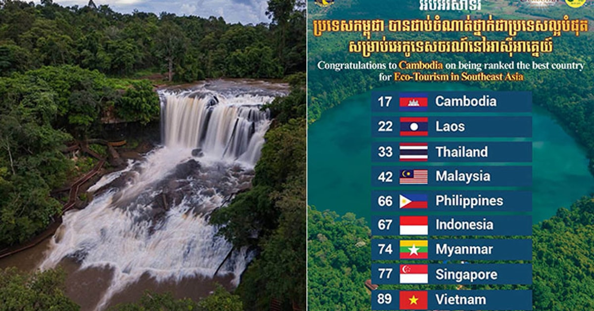 柬埔寨获评东南亚最佳生态旅游目的地国家