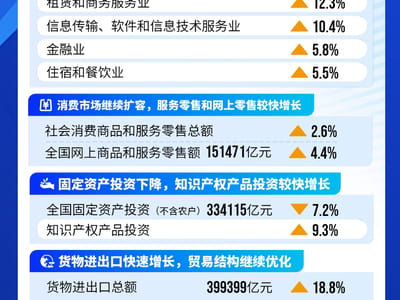 一图读懂中国经济三季报