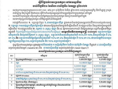 柬埔寨最新燃油零售价：普通汽油4400瑞尔，柴油5250瑞尔