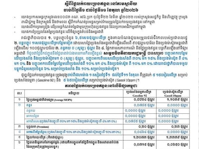 柬埔寨商业部更新燃油零售价格