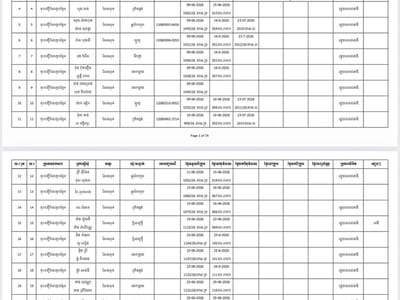 金边市国土规划建设局将所有申请服务录入数字化系统