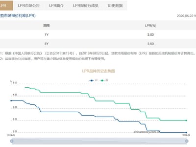 中国LPR连续13个月维持不变