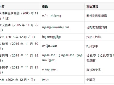 学柬语66期 |柬埔寨的非遗都有哪些?