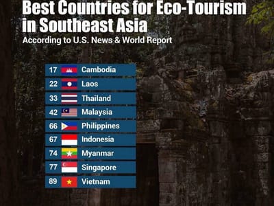 柬埔寨生态旅游位居东盟第一，洪玛奈表示高度赞赏