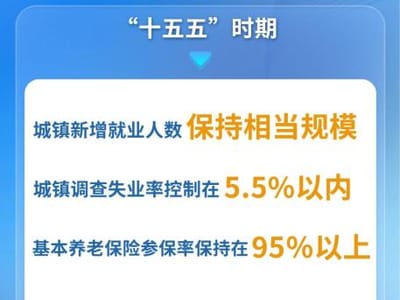 未来5年，城镇新增就业将保持相当规模