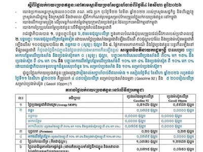 柬埔寨最新油价公布：普通汽油每升4450瑞尔