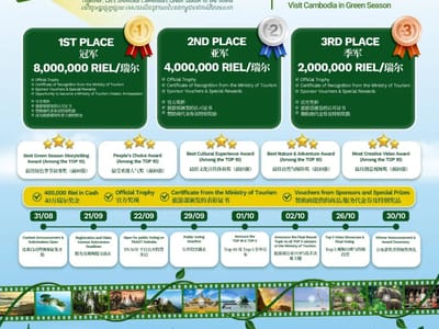 柬埔寨旅游部奖励4千万推广旅游！具体奖项揭晓