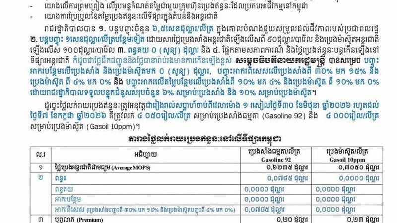 柬埔寨燃油价格：普通汽油降至4,050瑞尔/升 柴油4,000瑞尔/升